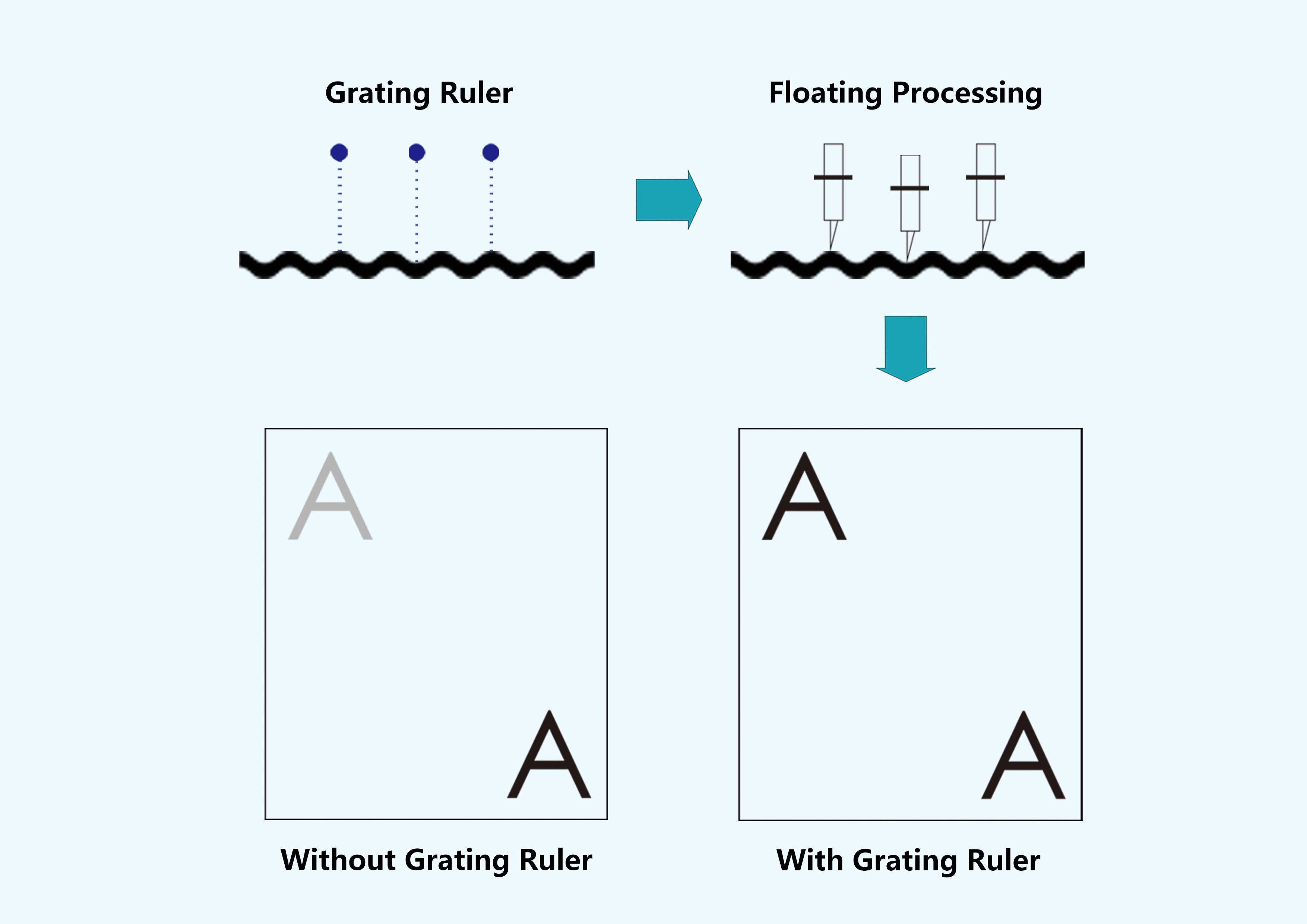 5.righello grattugiato