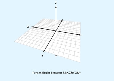 17 calibrare la perpendicolare